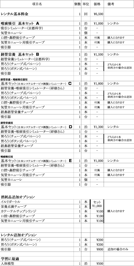 セット内容・価格表